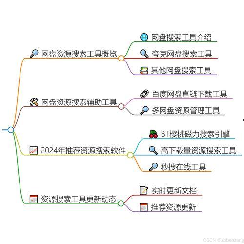 全网吃瓜网盘资源下载,海量热门影视、音乐、电子书一网打尽